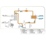 制冰机工作原理